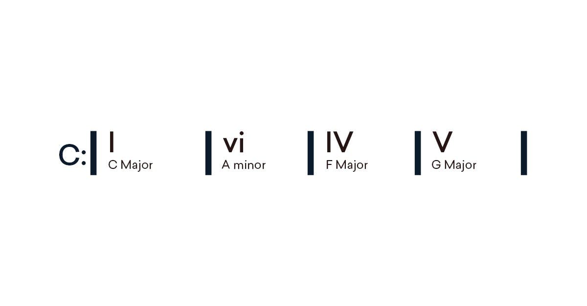 I-vi-IV-V 50er Akkordfolge