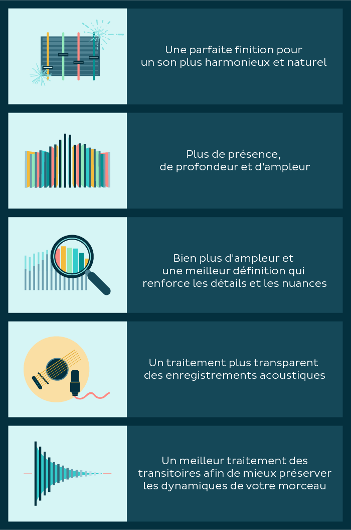 Lydian_Infographic_French