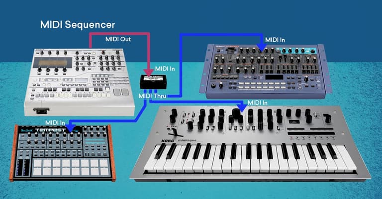 What Is MIDI? How To Use the Most Powerful Tool in Music | LANDR Blog image.
