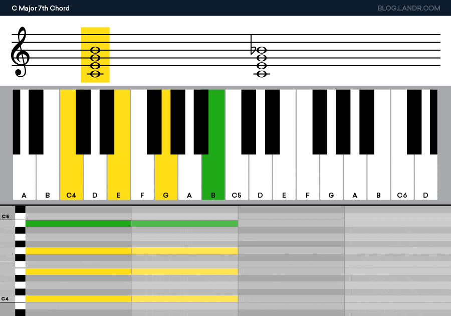 7-music-theory-exercises-to-kick-start-your-songwriting