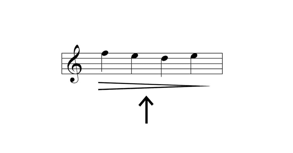 60 símbolos musicais que você precisa para entender a música escrita ...