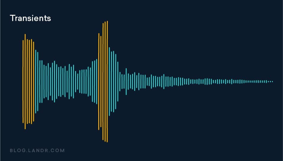 Audio Compression 101 How to Use a Compressor for a Better Mix LANDR