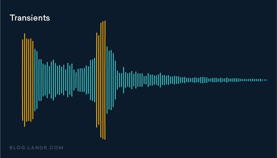 https://blog.landr.com/wp-content/uploads/2021/04/How-to-Hear-Compression_Transients.jpg