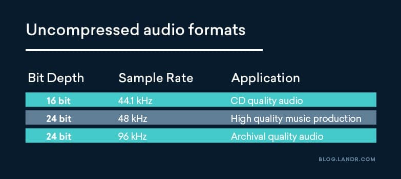 common sample rate and bit depth settings