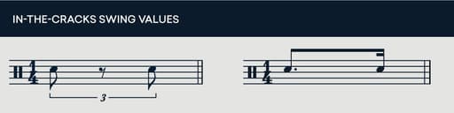 What is Swing? The Basics of Jazz Rhythm Explained | LANDR Blog