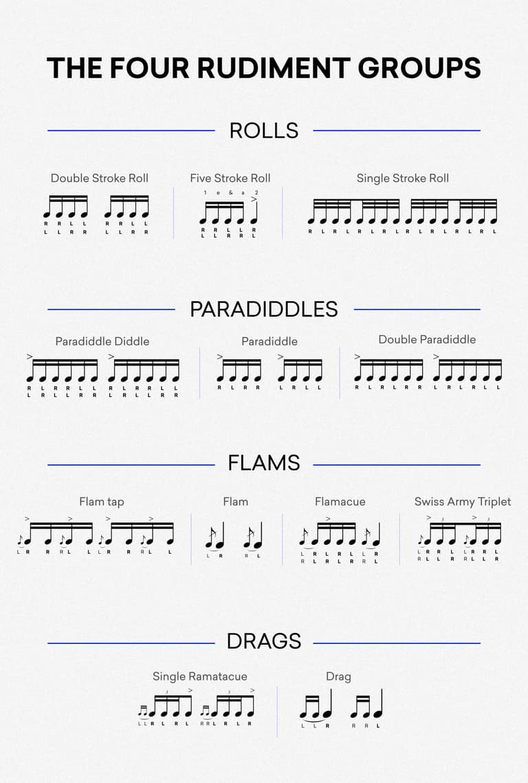 12 Essential Drum Rudiments Every Drummer Needs to Know LANDR