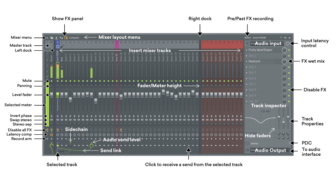How to Use the FL Studio Mixer to Start Producing LANDR Blog