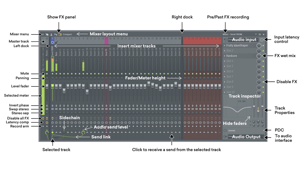 How to Use the FL Studio Mixer to Start Producing LANDR Blog