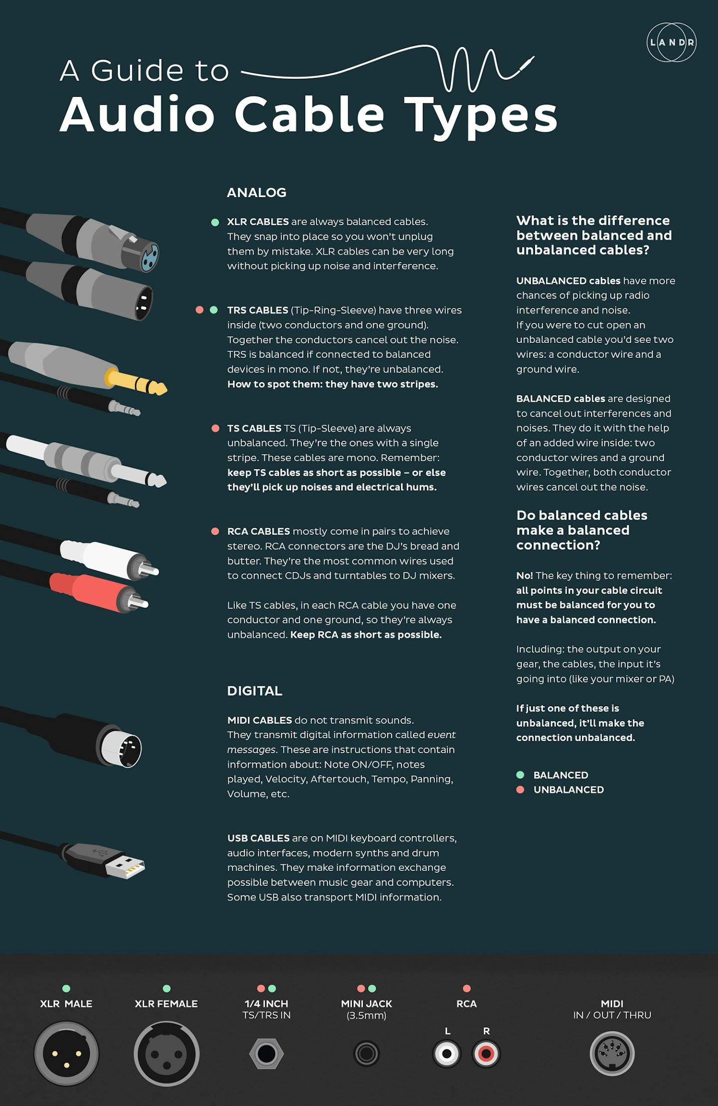 Read -<a href="https://blog.landr.com/audio-cable-types-guide-infographic/" target="_blank" rel="noopener">Audio Cables: Everything Musicians Need To Know About Audio Cable Types</a> 