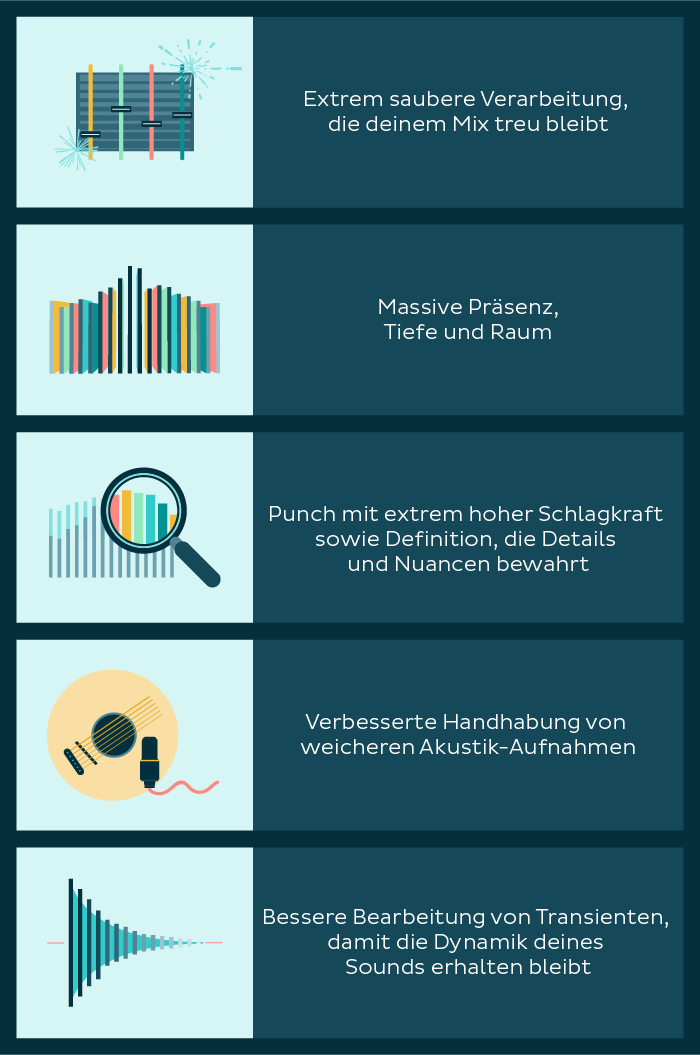 Lydian_Infographic_German