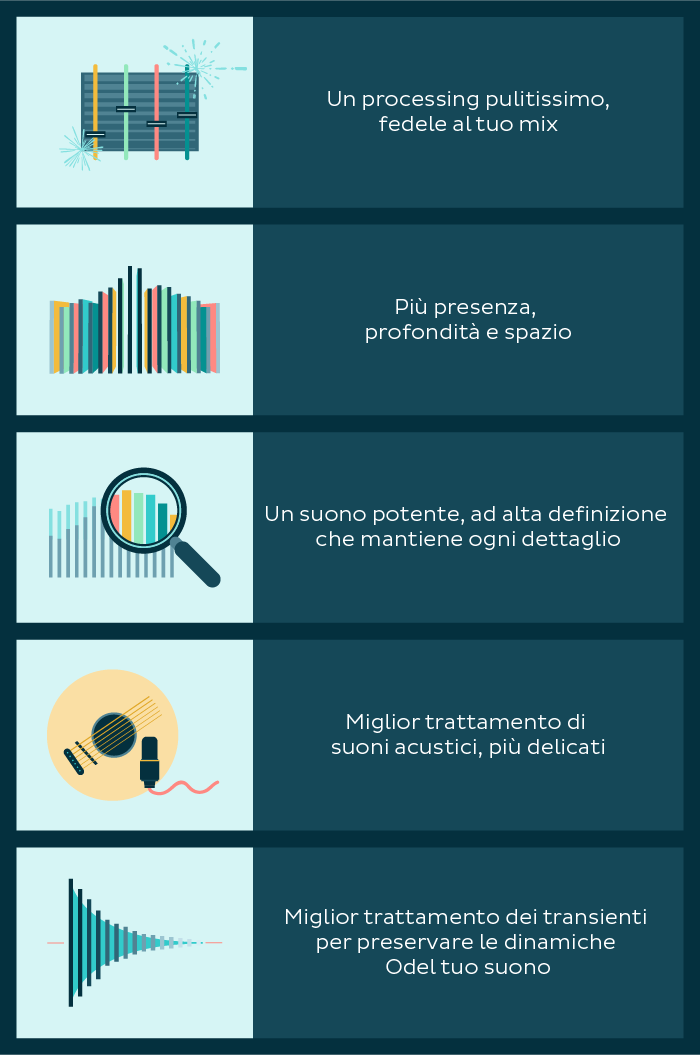 Lydian_Infographic_Italian