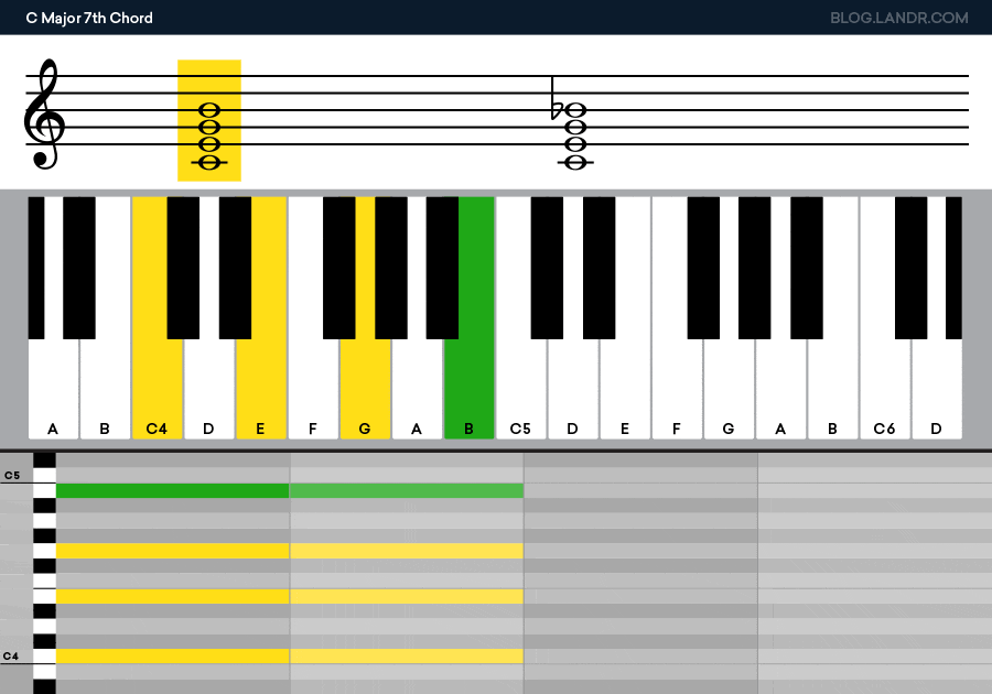 https://blog.landr.com/wp-content/uploads/2018/10/Music-Theory-Exercises_ChordExtensions_900x630-1.gif