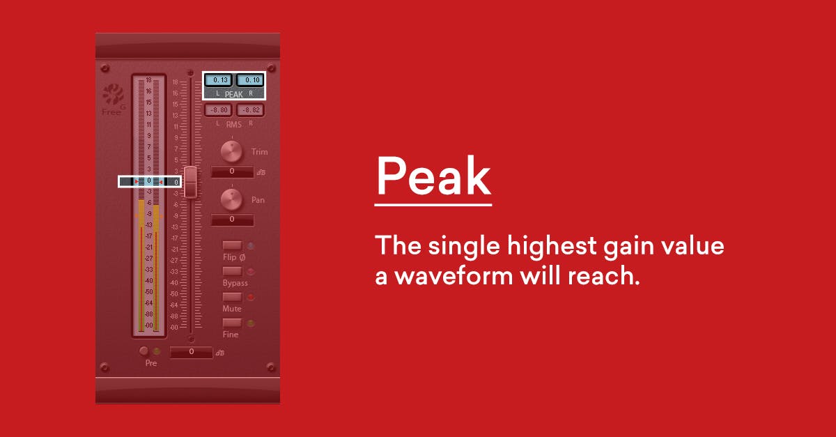peak level meter example
