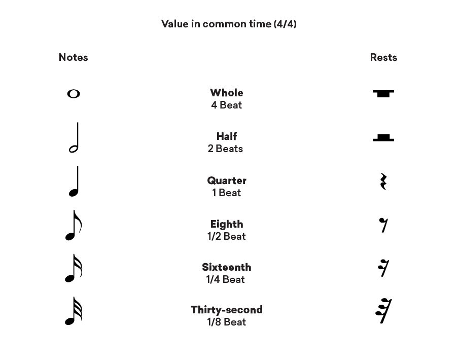 note values in 4/4