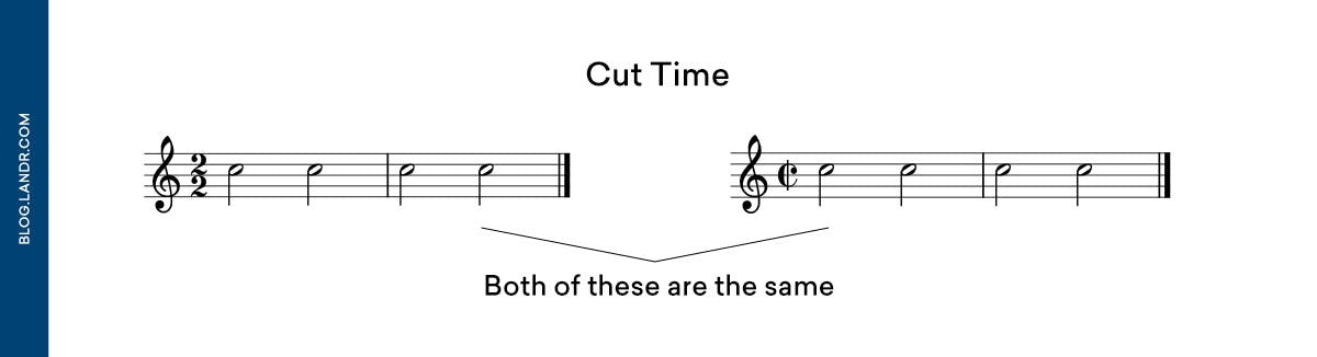 cut time