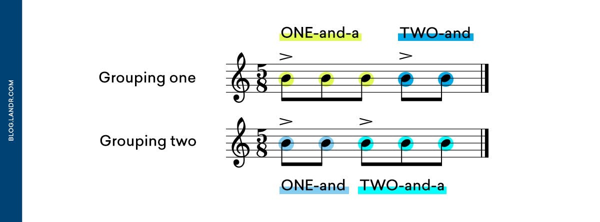 odd time signature groupings