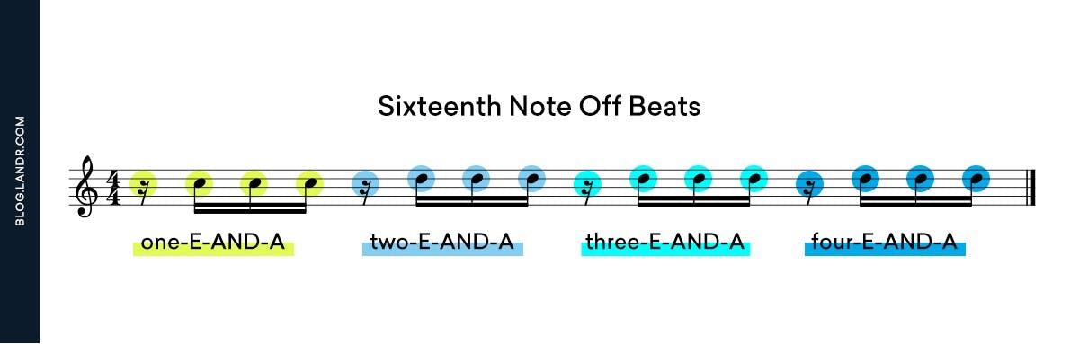 sixteenth note syncopation