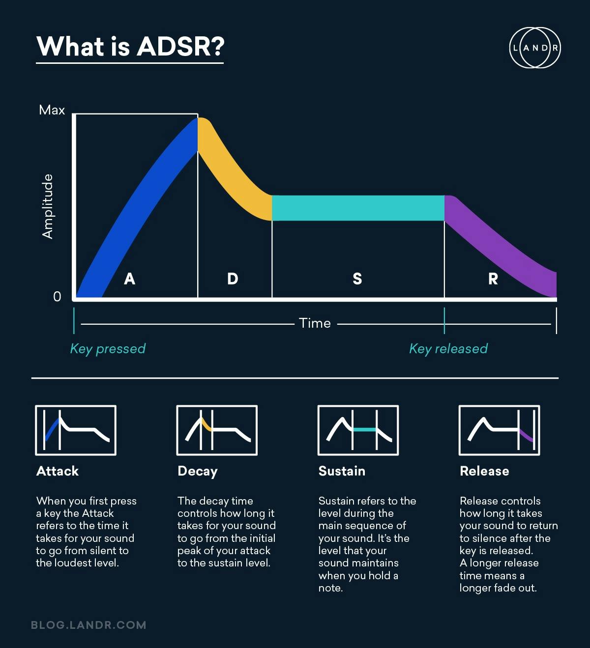 adsr subtractive synthesis