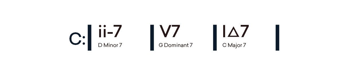 II7-V7-I progressione di accordi