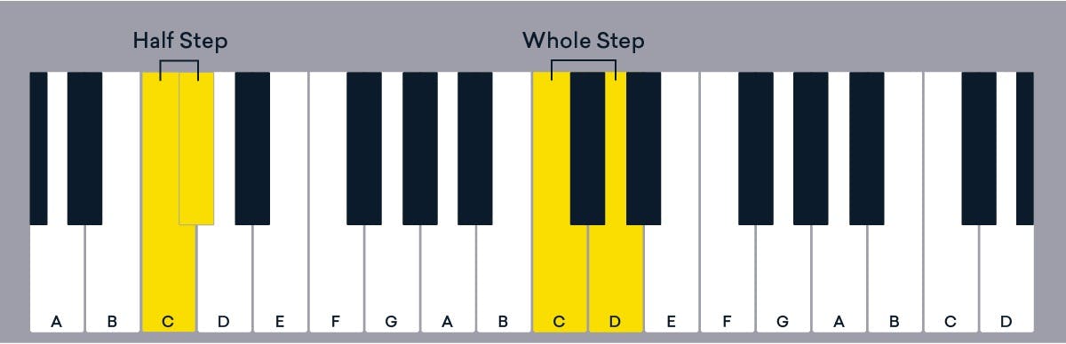 half step and whole step