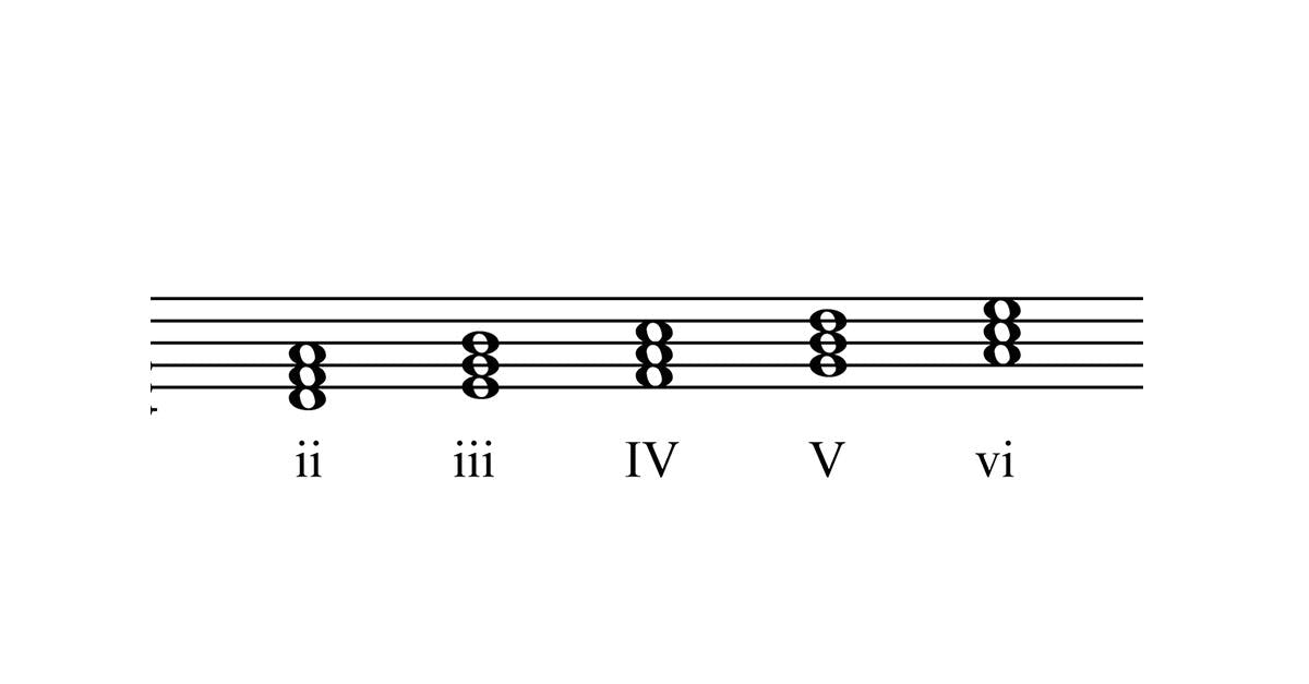 símbolo de numeración de acordes