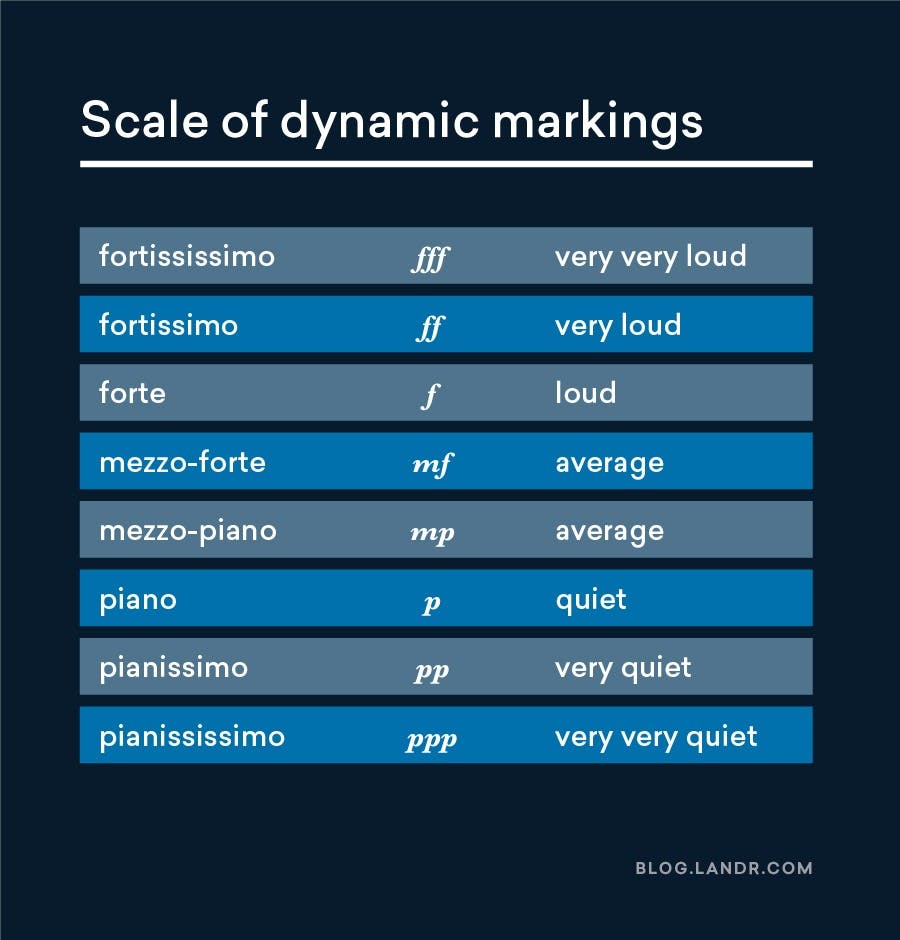 dynamics markings in music