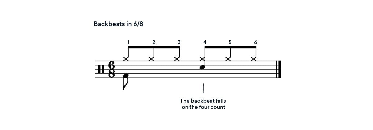 backbeat rhythm in 6/8