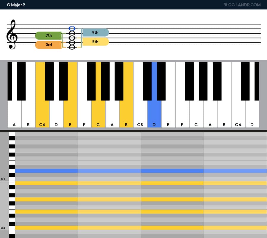 Extended Chords: How to Add Color to Your Songs with Extensions | LANDR ...