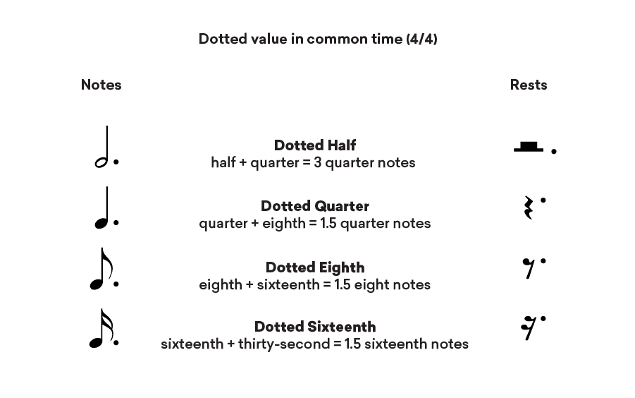 How To Count Dotted Notes How to Read Music: A Step by Step Guide to Reading Music | LANDR Blog