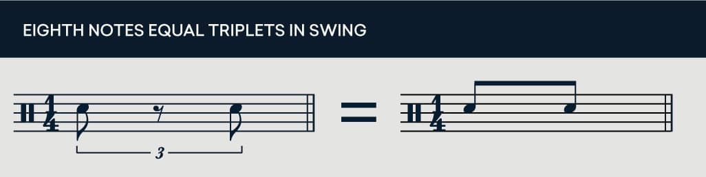 What is Swing? The Basics of Jazz Rhythm Explained | LANDR Blog
