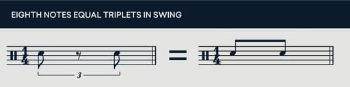 What is Swing? The Basics of Jazz Rhythm Explained | LANDR Blog