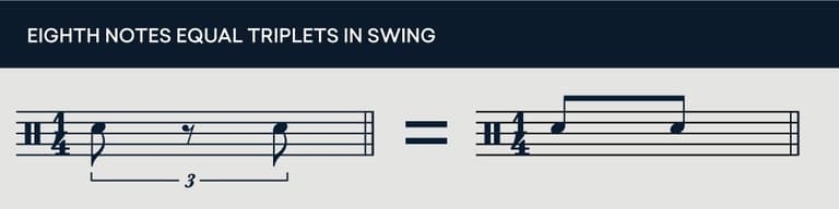 What is Swing? The Basics of Jazz Rhythm Explained | LANDR Blog