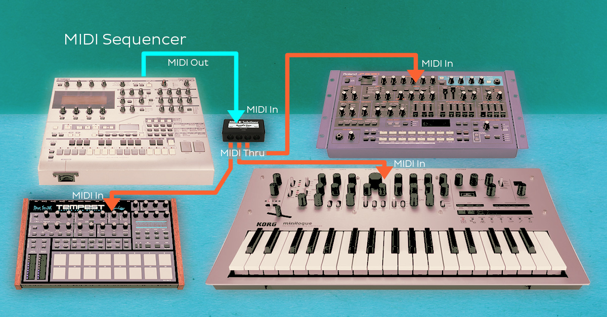 Qué es el MIDI?: La guía del principiante para la herramienta musical más  poderosa | LANDR Blog