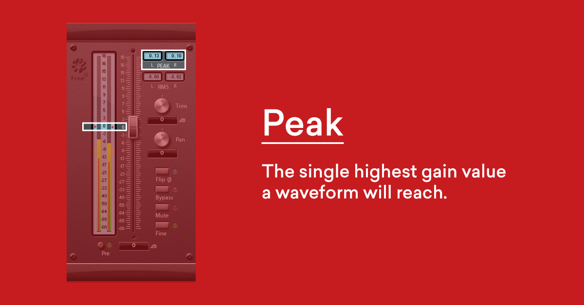 peak level meter example - gain level and volume 