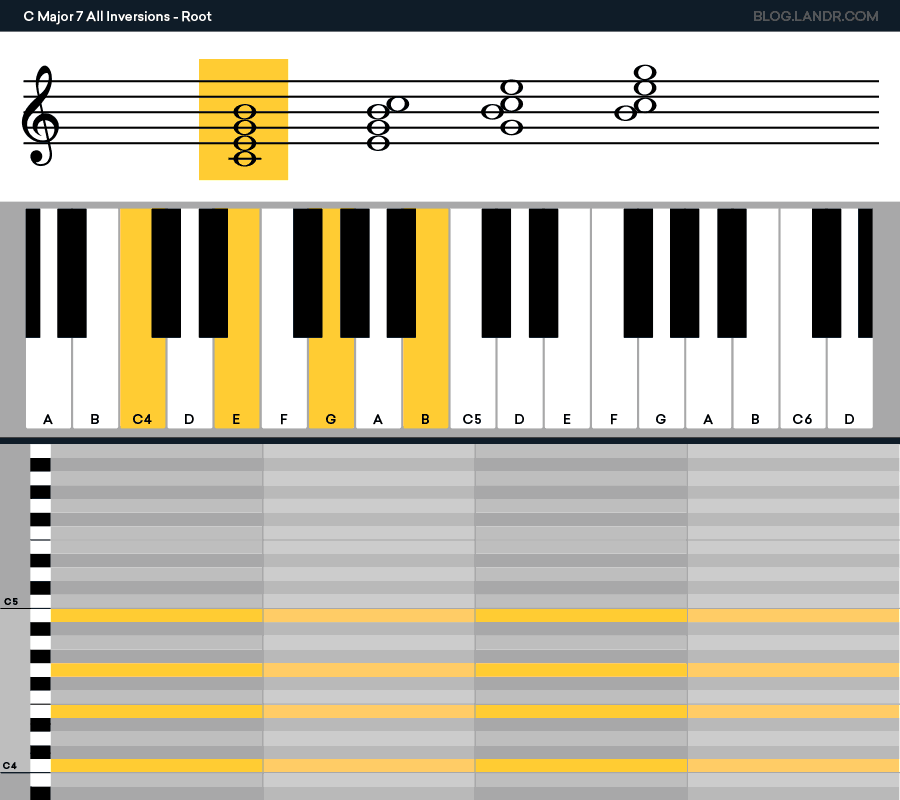 c major 7 inversions chord voicings