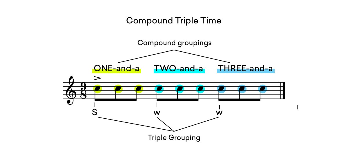 compound triple time 9/8