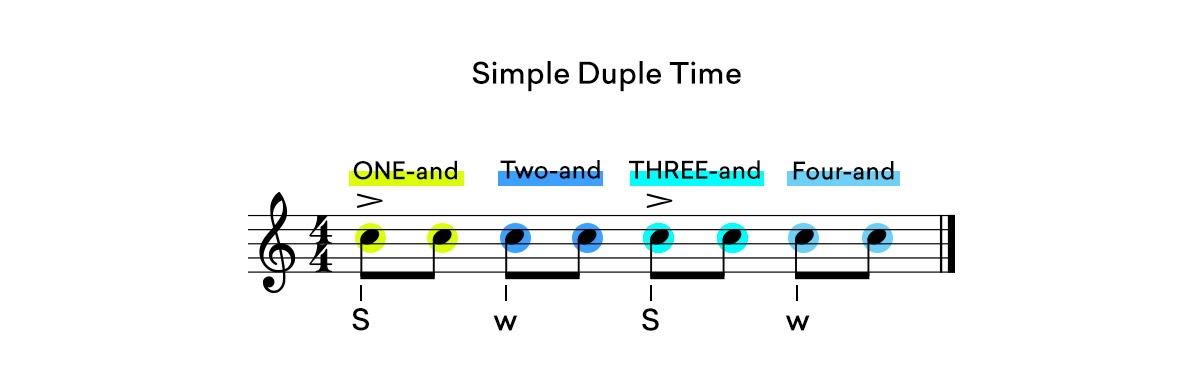 simple duple time