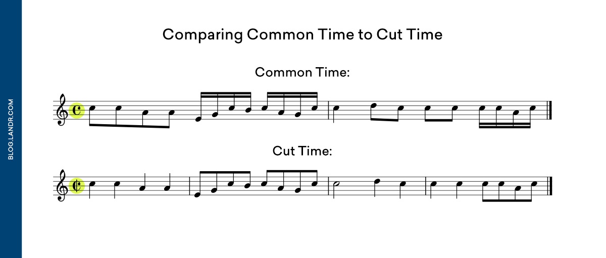 common time vs. cut time