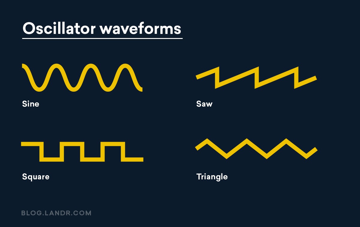  formes d'onde de l'oscillateur à synthèse soustractive 