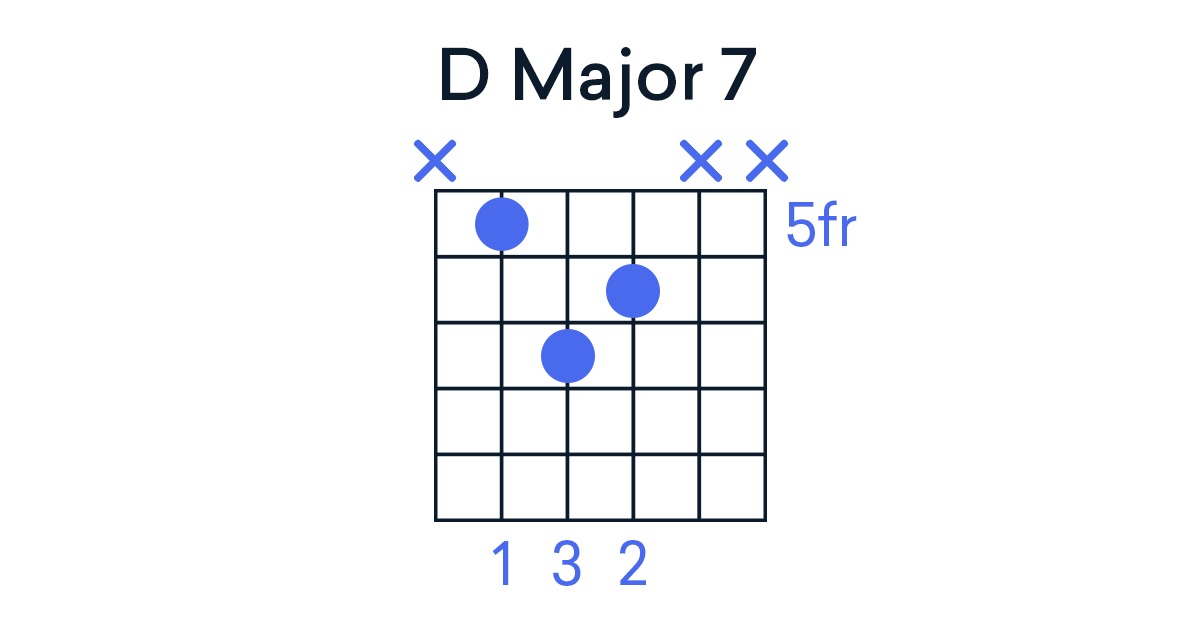 simple D major 7
