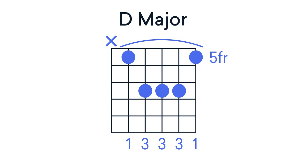 D major chord