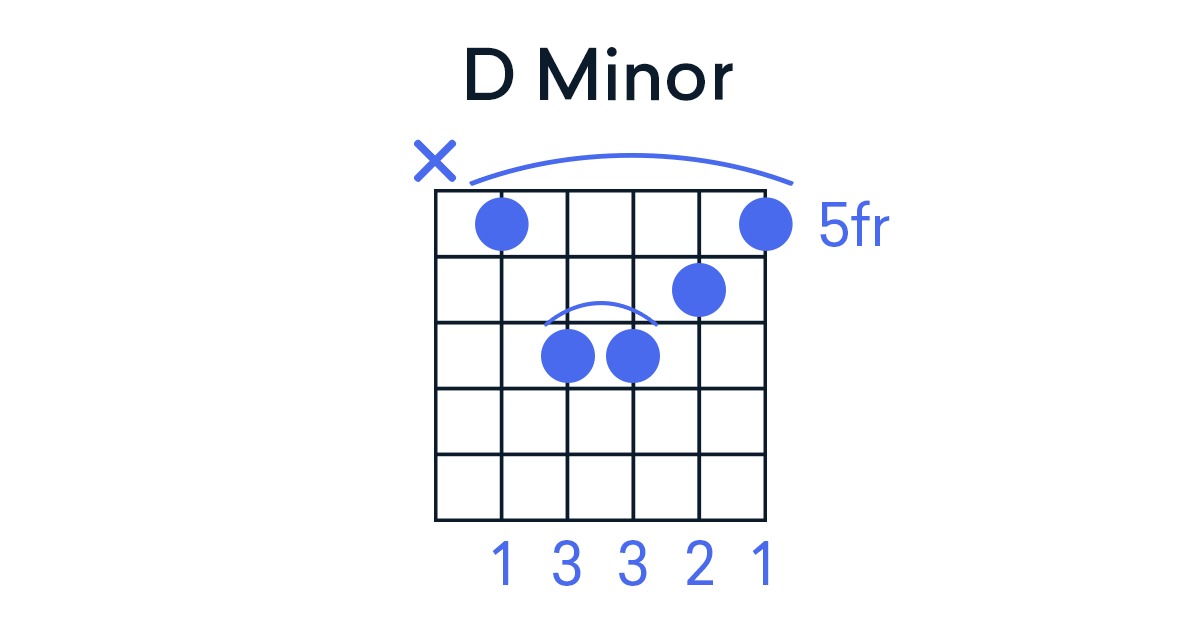 D minor chord