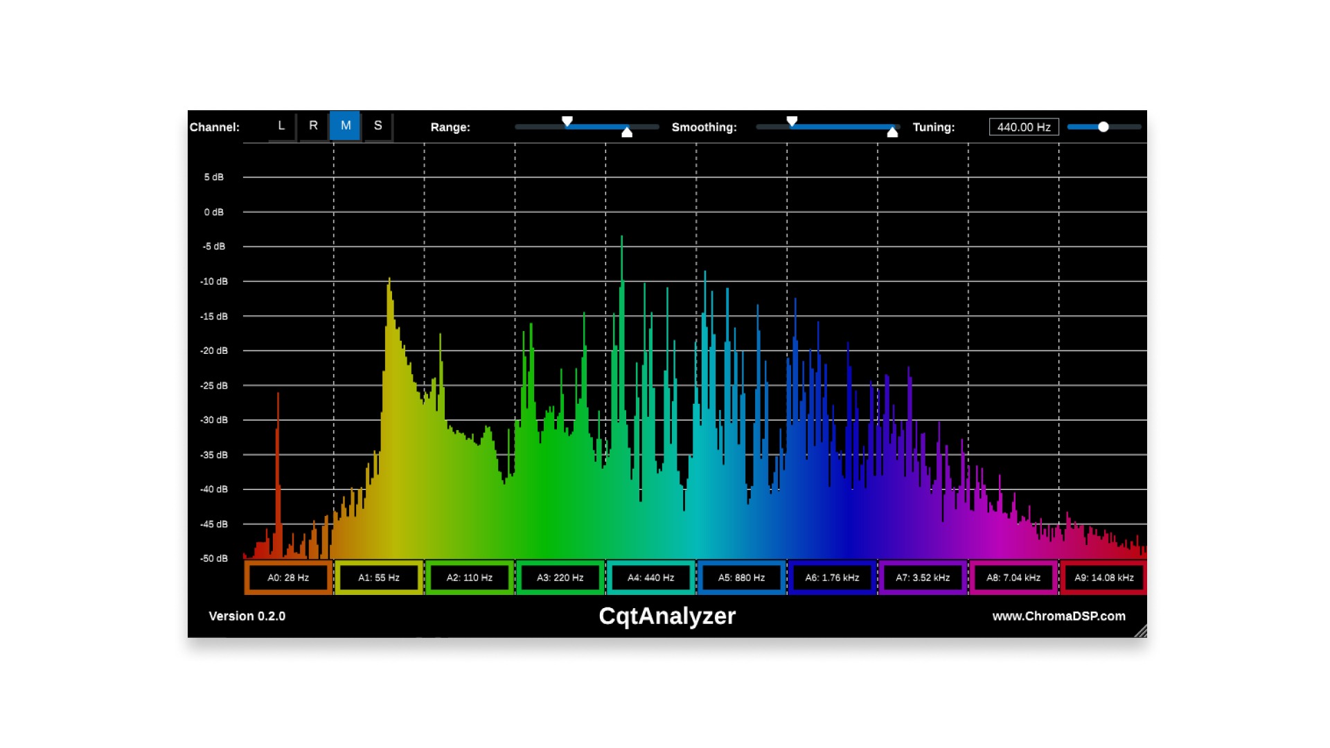 free spectrum analyzer plugin